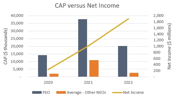 PvP - CAP v Net Income chart.jpg